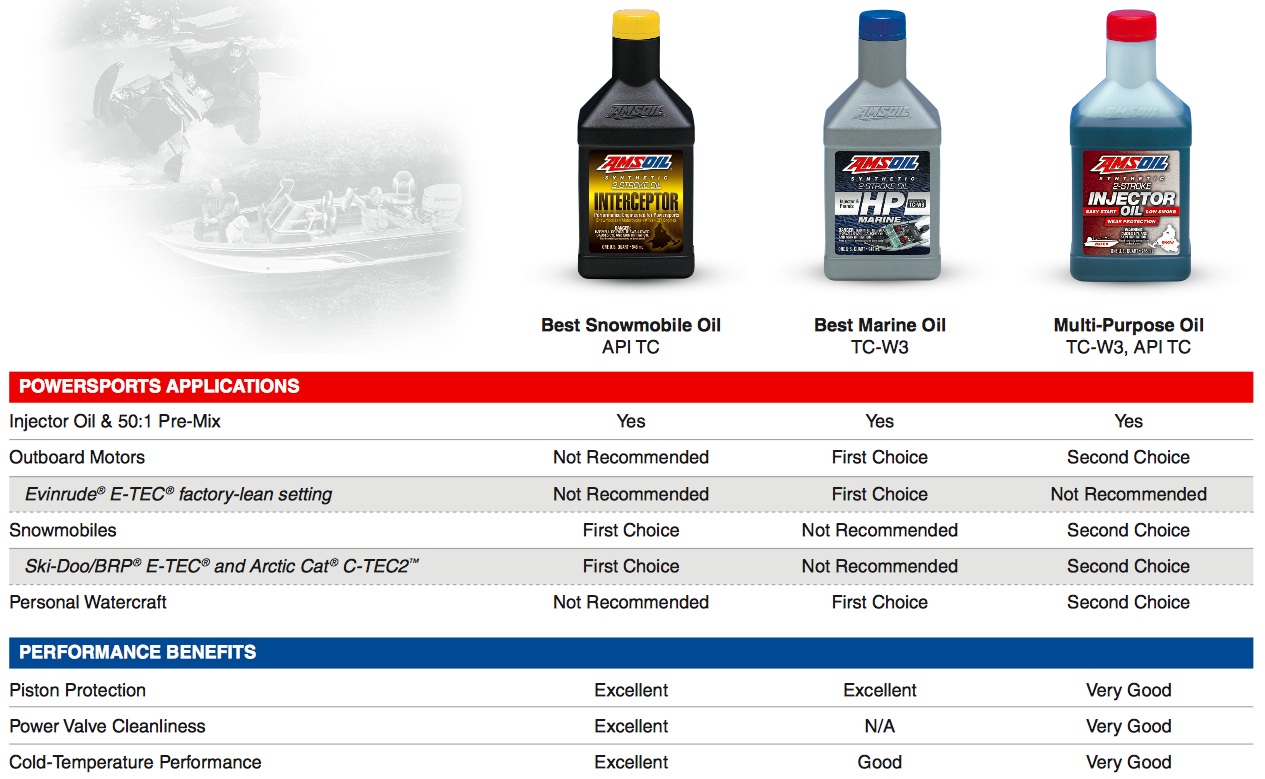 Amsoil Lookup Chart