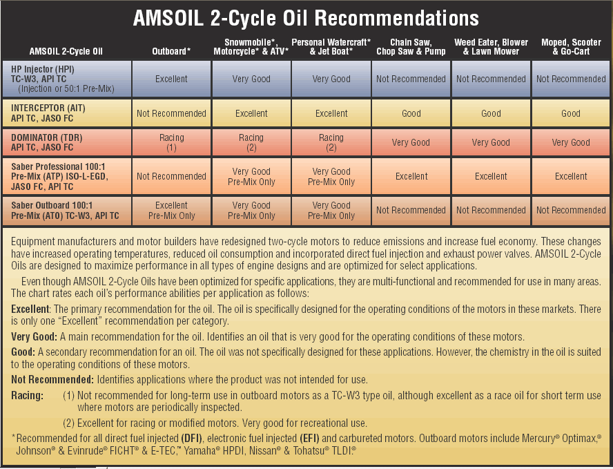 Polaris Oil Filter Chart